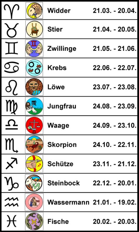 10.08 sternzeichen|Horoskop für am 10. August geborene